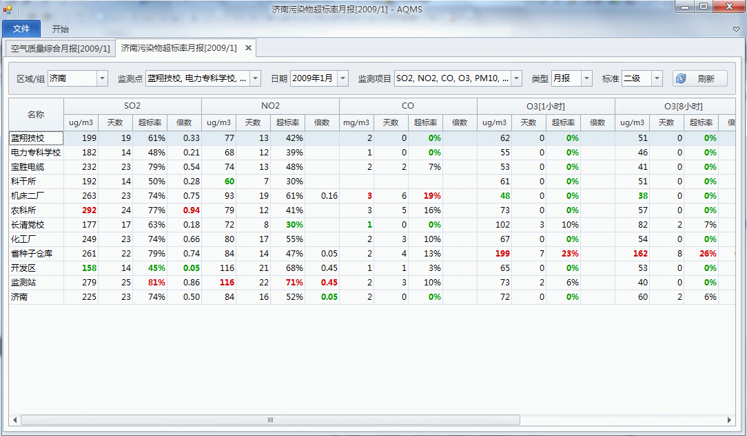 數(shù)據(jù)采集器及最新版系統(tǒng)軟件平臺(tái)