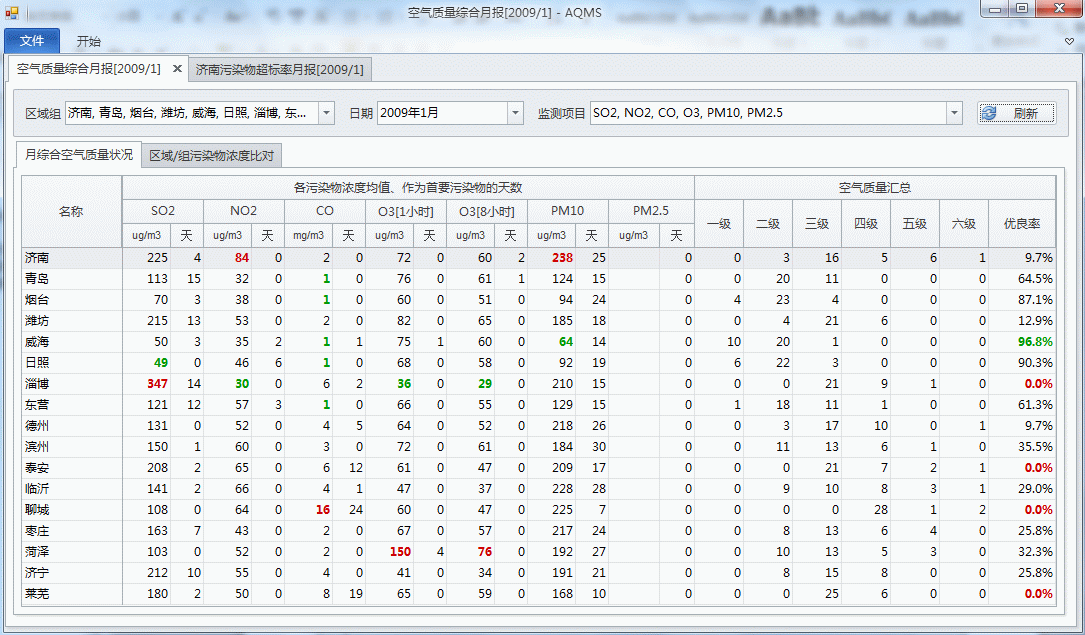 數(shù)據(jù)采集器及最新版系統(tǒng)軟件平臺(tái)