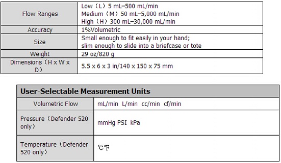 520L美國BIOS公司低流量校準器 Defender 520L 5-500ml/min